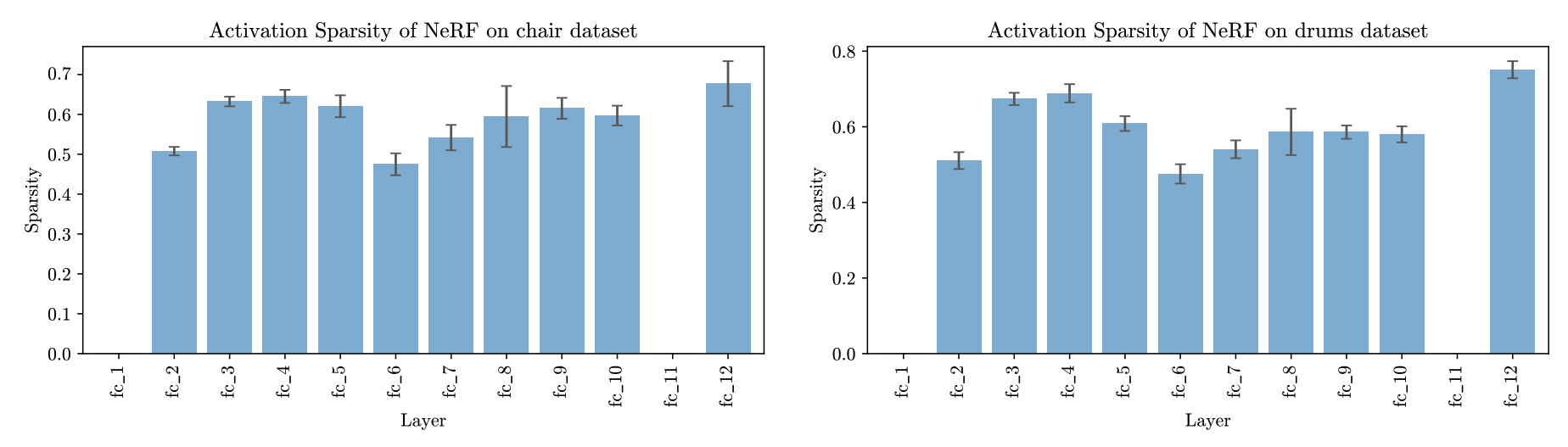 Activation Sparsity (Cropped)