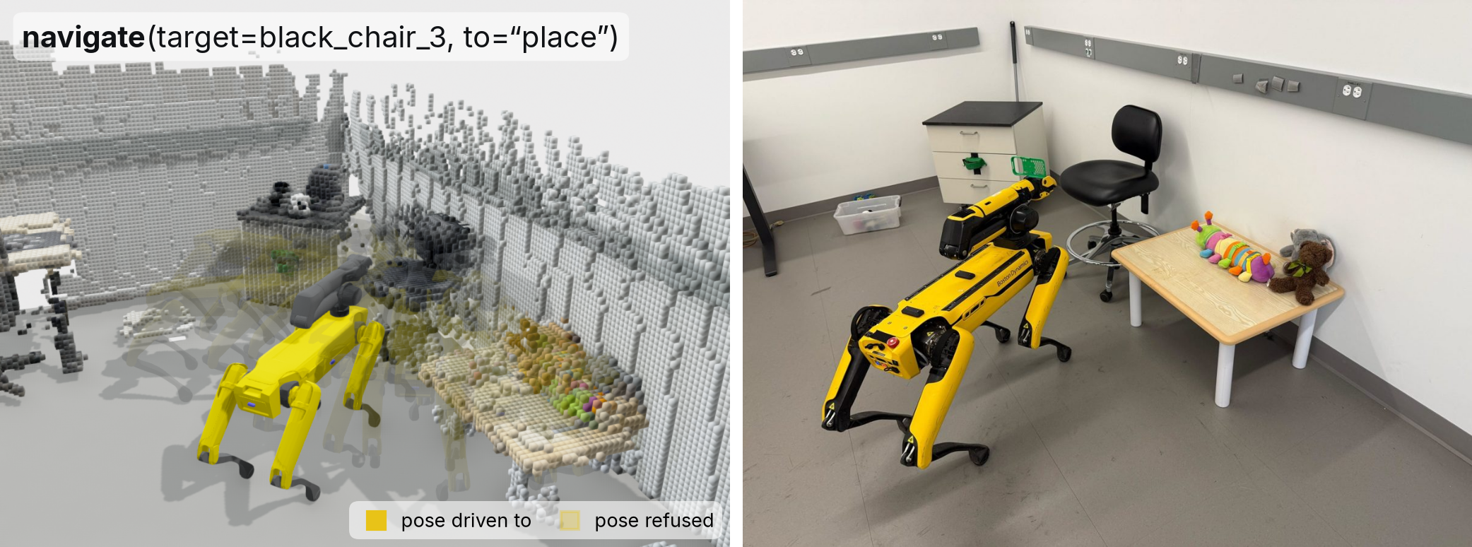 Left, the scan as voxels with Spot drawn solid at the pose it drove to and as translucent ghosts at the poses refused around a black chair. Right, a photograph of Spot at that pose beside the chair.