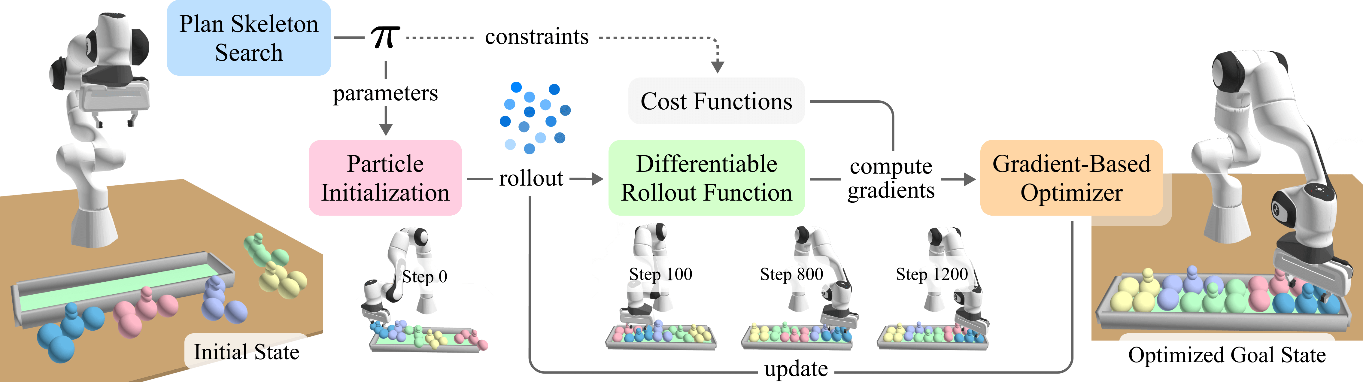 pipeline figure